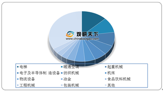 2020年我国低压变频行业市场空间较大 汇川技术持续突围 市占率提升