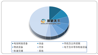 2020年我国PLC行业用户粘性强 内资企业从小型开始突围