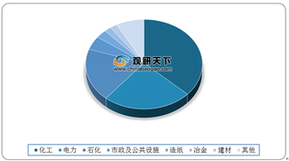 2020年我国DCS系统行业稳健增长 市场份额向中控技术等龙头企业集中