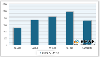 两届英雄联盟决赛落“沪”+技术助推 中国电子竞技产业望步入黄金期