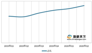 2020年LED背光源行业产业链现状及上下游企业优势分析