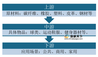 政策推动下我国体育用品进出口规模双增长 未来行业将向高质量发展