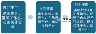 我国动漫市场平稳发展 内容付费习惯养成 95后成为消费主力军