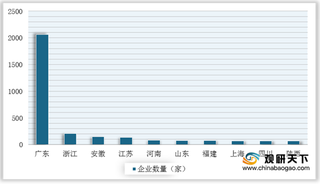 企业竞争爆发质量安全隐患 市场监管总局将对充电宝行业加大监管力度