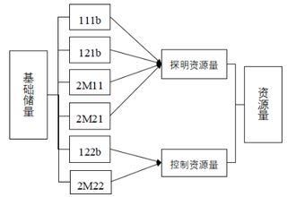 自然资源部发布关于做好矿产资源储量新老分类标准数据转换工作的通知