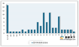 2020年6月我国图书上市公司畅销书占比提高 小说文学阅读需求增强