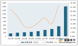 遇见新蓝海！ 免税赛道呈现“百家争鸣” 但短期内不会“遍地开花”