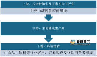 2020年果葡糖浆行业产业链现状及上下游企业优势分析
