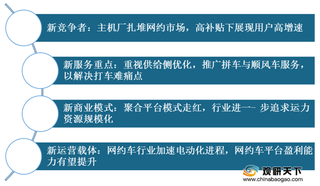 2020年我国网约车加速重启 市场规模可达五千亿 行业竞争将更为激烈