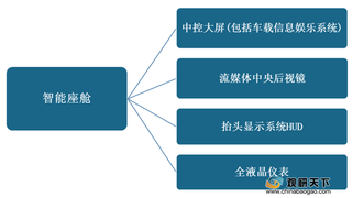 2020年全球智能座舱发展迅速 我国市场增速抢眼 智能语音将成行业标配