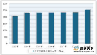 多地养老金调整方案敲定 我国养老保险行业整体支撑能力较强