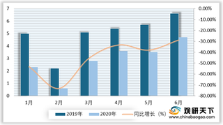 国内外巨头抢占动力电池赛道 “一超两强”市场格局逐渐形成