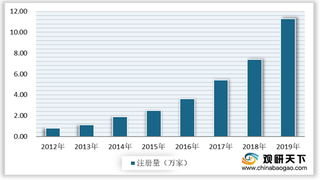 十年注册总量翻4倍 我国垃圾分类产业站于“风口”之上