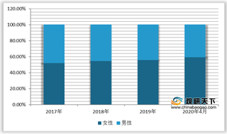 我国女性健康服务行业应用APP用户规模逐年增长 三四线城市市场向好