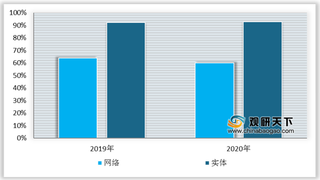 2020年上半年我国图书不同渠道折扣及不同类别图书平均定价情况