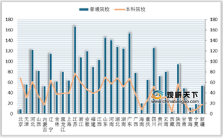 2019年全国各级各类学校共53.01万所 比上年增加1.13万所