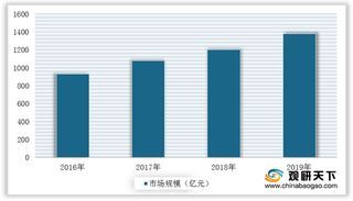 “全球第一” 我国冰淇淋市场规模破千亿 未来多样化、健康将成趋势