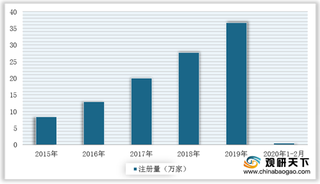 疫情下多个城市租金均价四连降 长期看房屋租赁市场即将回暖