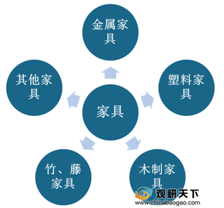 我国家具制造业企业数量、产量增长稳定 政策+需求推动行业发展