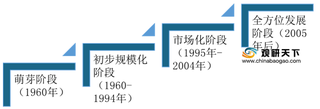 2020年我国红色旅游行业发展呈良好态势 年收入可达4000亿