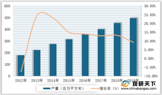 欧盟反倾销税难改我国光伏玻璃产业向好发展趋势 产值规模稳步上升