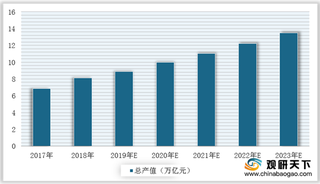 政策红利频现 我国环保产值增长空间较大 行业营收有望重回高景气期