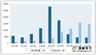 你，多久没去网吧了？ 目前我国网吧市场陷入低迷 行业转型迫在眉睫