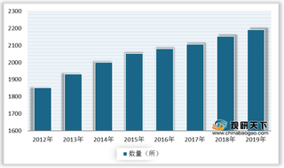 2019年我国特殊教育学校数量达2192所 招生及师资规模不断扩大