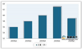 2020年Q2我国移动互联网行业分析：APP使用时长下滑 BAT用户流量价值高