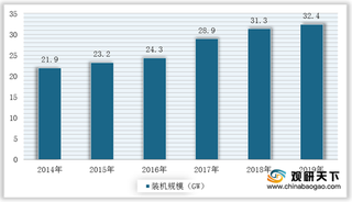 8个储能项目成功入选 政策驱动下我国储能行业稳步向好发展