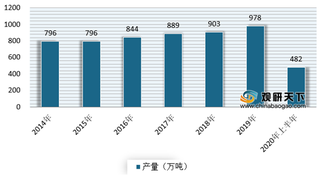 2020年电线电缆行业产业链现状及上下游企业优势分析