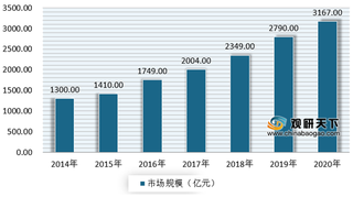 2020年视频监控行业产业链现状及上下游企业优势分析