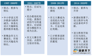 我国大语文行业整体发展呈良好态势 阅读类市占比将持续提升