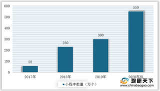 小程序为何吸引京东、阿里等互联网巨头青睐？ 一文带你了解缘由