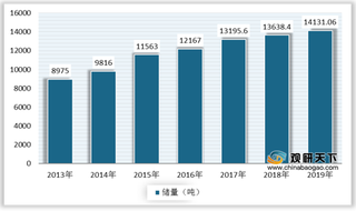 2020年H1我国黄金产量、消费量均下降 但市场交易量大幅增长