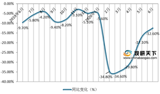 2020年6月全媒体广告市场降幅收窄 梯媒增长态势持续向好