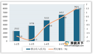 2020年1-6月我国电信业务收入稳定增长 移动通信占6成以上