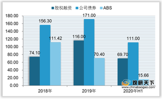 我国住房租赁行业市场发展向好 房企成融资主体 七成为个人普租