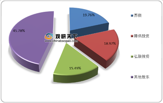 《三十而已》暑期热播 布局影视剧制作的柠萌影业靠什么成为赢家？