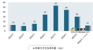 2020年多晶硅太阳能电池片行业产业链现状及上下游企业优势分析