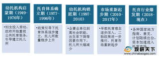 2020年我国托育行业进入爆发期 资本涌入短期内竞争加剧 业态日渐多元