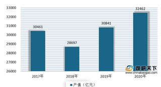 2020年盐酸氨丙啉制造行业产业链现状及上下游企业优势分析