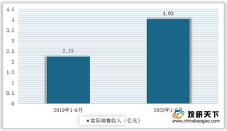 用户、市场规模扩大 三七互娱、世纪华通等龙头企业强力布局云游戏