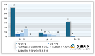 微博10万个账号被处置 目前我国自媒体营销发展怎样？