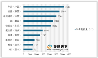 继“封禁”TikTok后 美国“净网计划”升级 中国5G技术到底有多强大?
