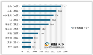 继“封禁”TikTok后 美国“净网计划”升级 中国5G技术到底有多强大？