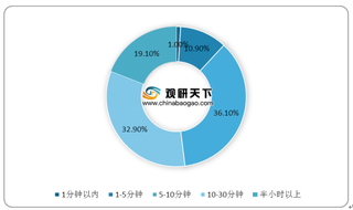 我国短视频行业整体规模稳定增长 2020年6月抖音APP位居榜首