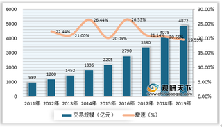 政策推动我国智慧物流行业发展 智能快递柜市场规模逐年递增