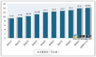 运营里程超14万公里！我国铁路重点工程建设正加速推进