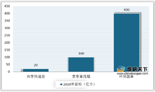 我国快递绿色包装标准体系将全面建立 为产业提供技术支撑